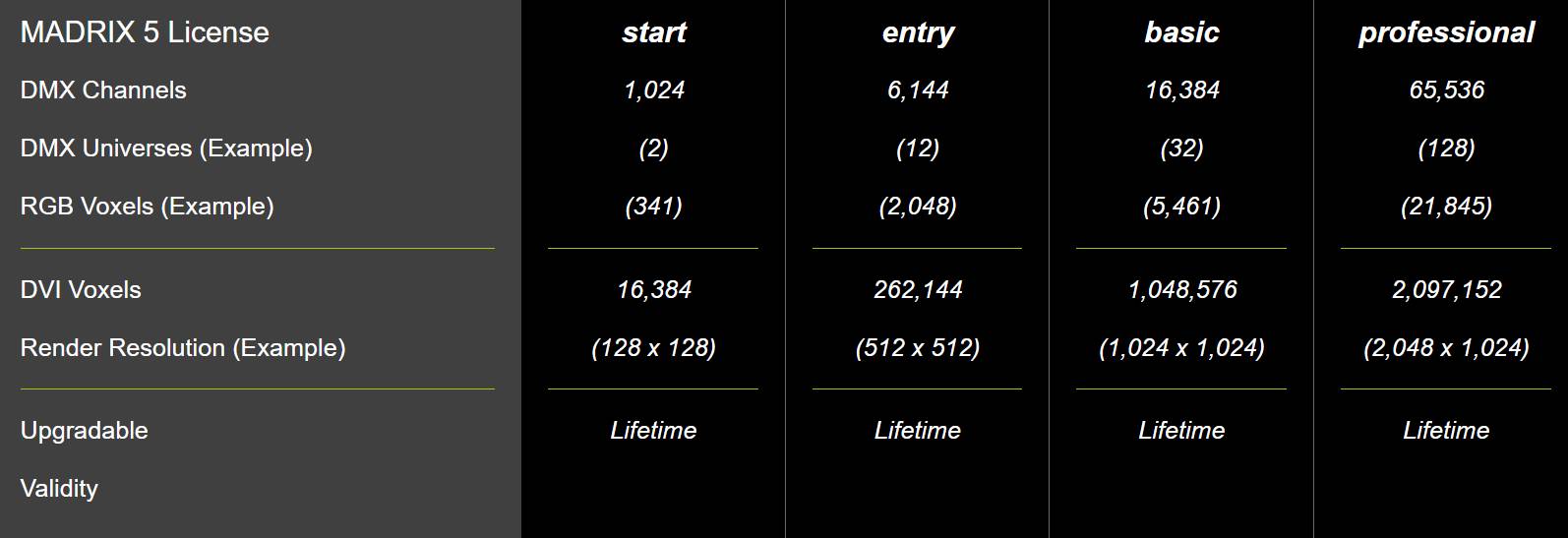 license phần mềm Madrix 5