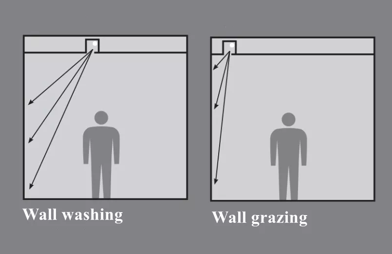 su khac nhau giua wall washing va wall grazing