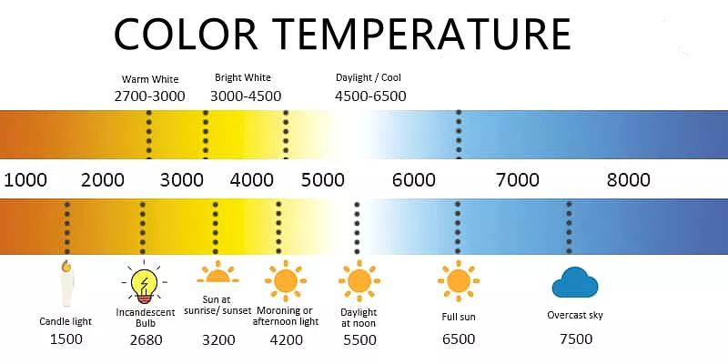 bảng nhiệt độ màu