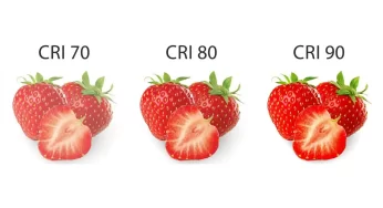 CRI là gì?