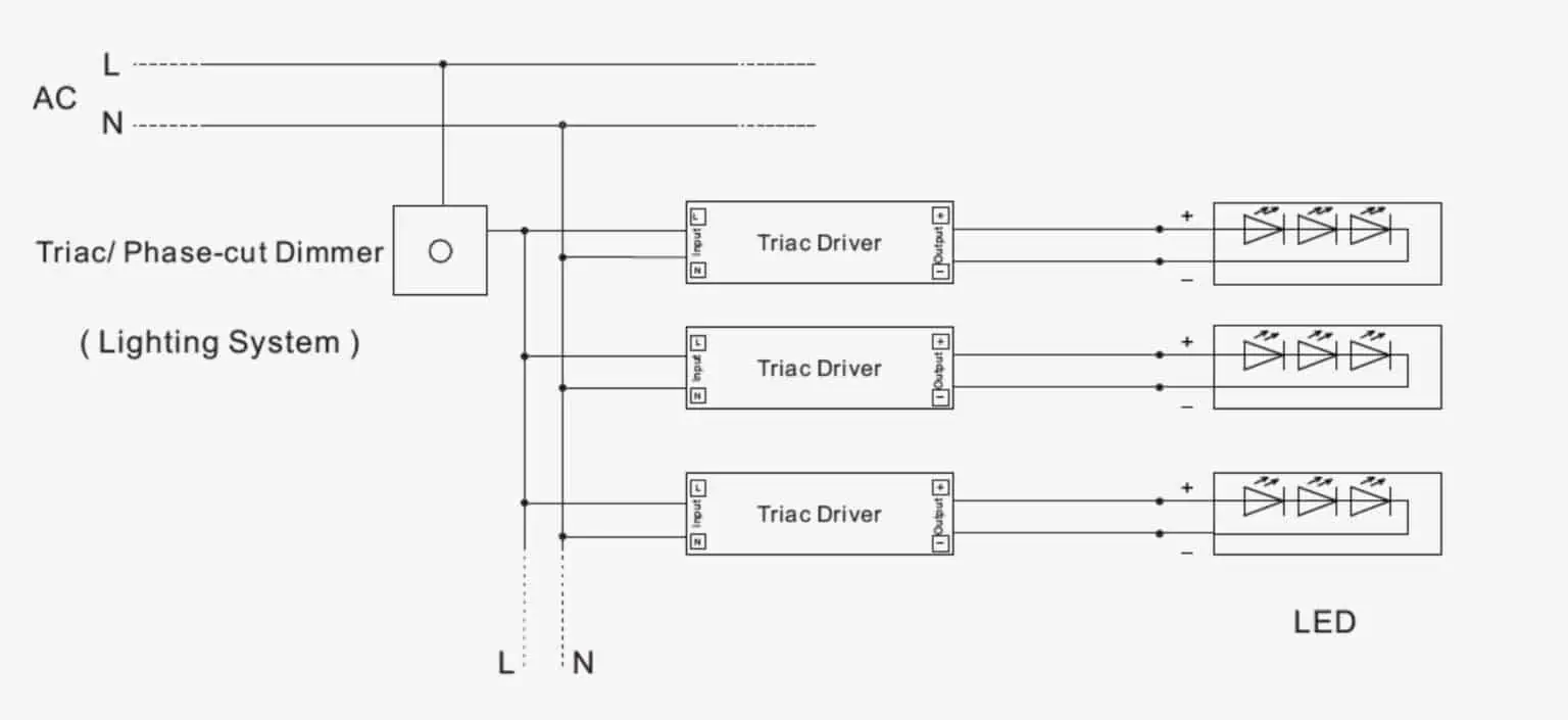 TRIAC Dimming diagram